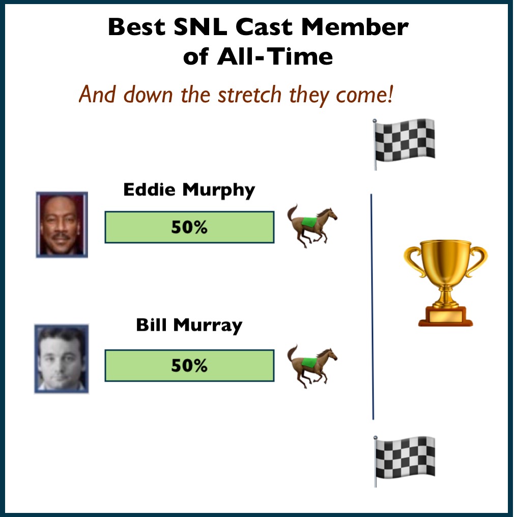 Best SNL Cast-Final Round: WOW! It's a dead heat with hours to go!